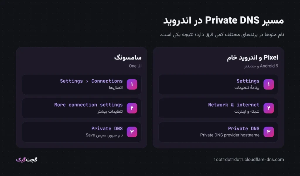 مسیر تنظیم Private DNS در گوشی‌های Pixel و سامسونگ