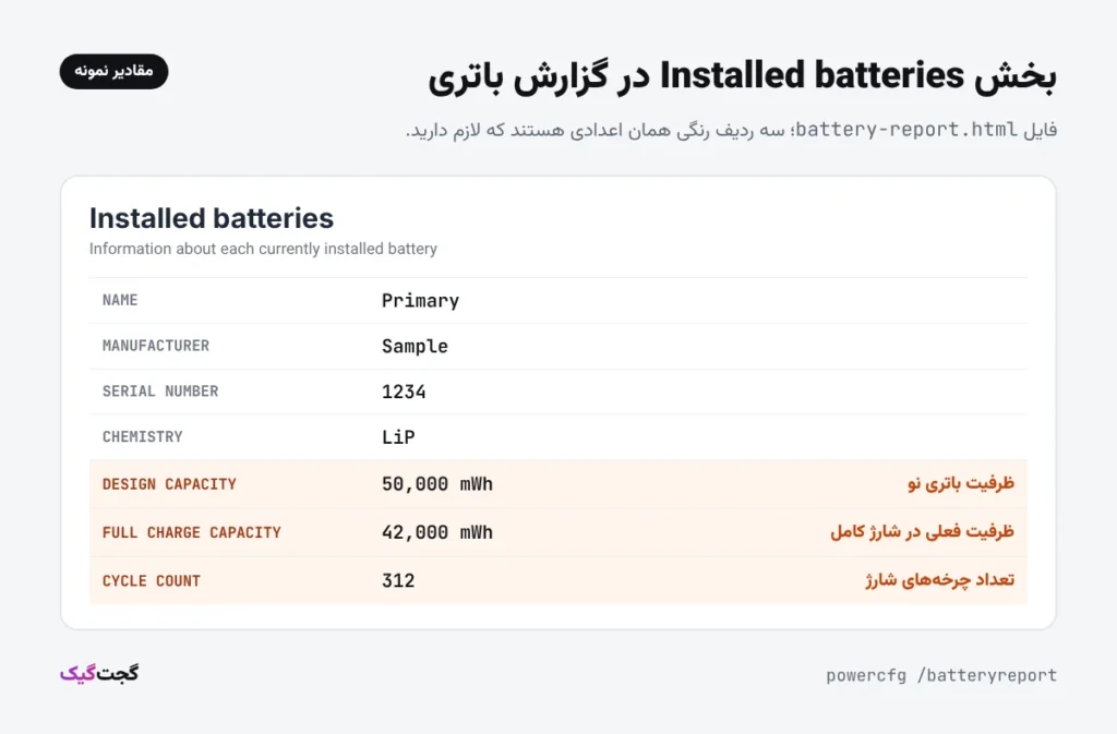 نمای سادهشدهٔ بخش Installed batteries در گزارش باتری ویندوز با مقادیر نمونه