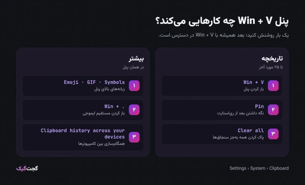 کاربردهای پنل Win + V ویندوز ۱۱: تاریخچه، سنجاق، ایموجی و همگام‌سازی