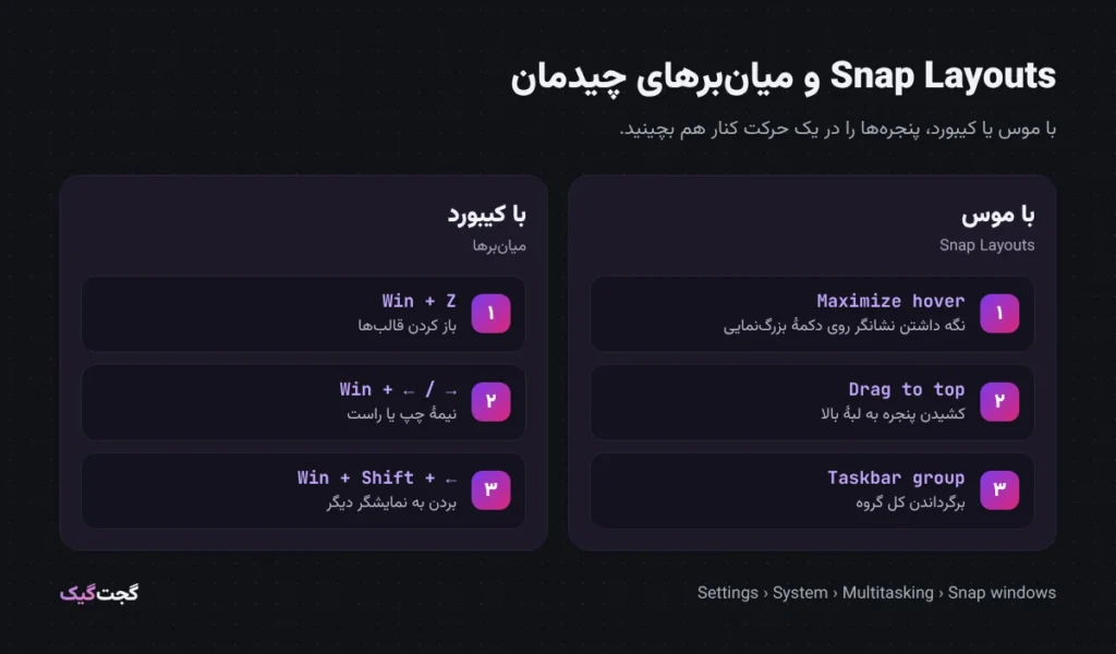 قالبهای Snap Layouts و میانبرهای کیبورد برای چیدن پنجرهها در ویندوز ۱۱