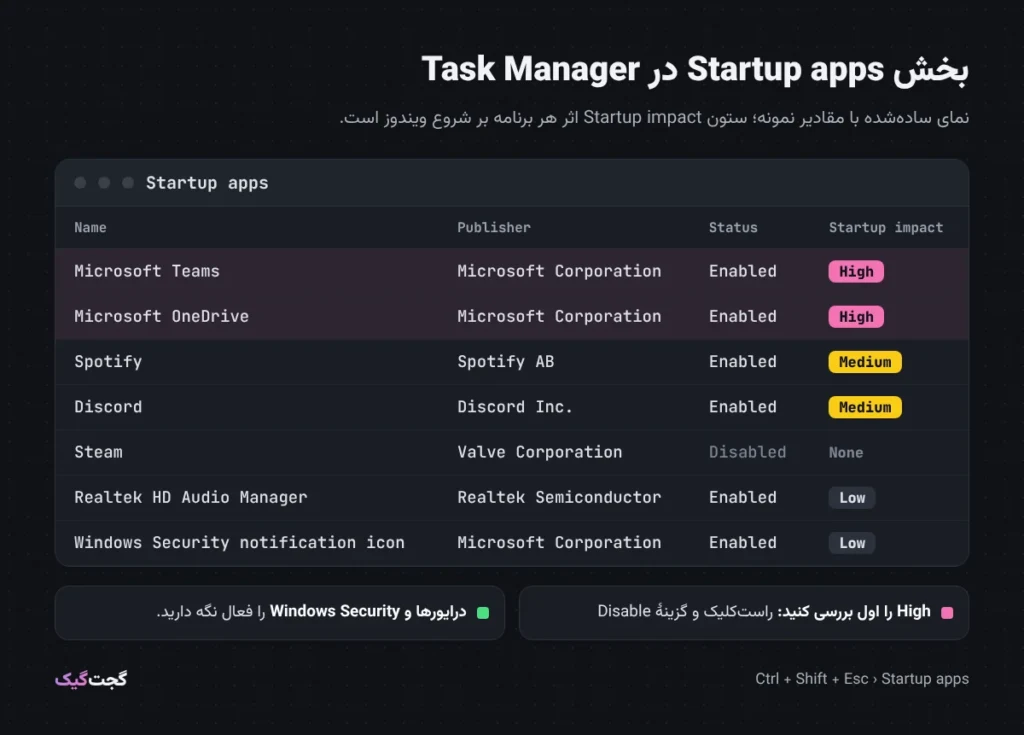 نمای ساده‌شدهٔ بخش Startup apps در Task Manager ویندوز ۱۱ با ستون Startup impact